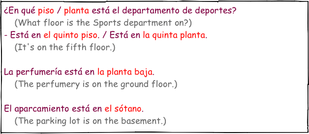 ¿En qué piso / planta está el departamento de deportes?
    (What floor is the Sports department on?)
- Está en el quinto piso. / Está en la quinta planta.
    (It's on the fifth floor.)

La perfumería está en la planta baja.
    (The perfumery is on the ground floor.)

El aparcamiento está en el sótano.
    (The parking lot is on the basement.)                   